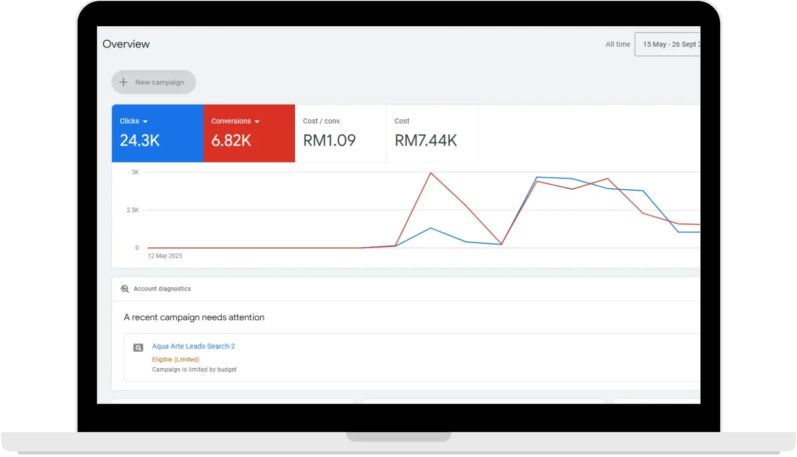 Google Search Console screenshot showing website performance graph